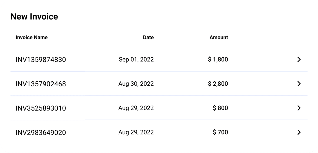 Receivables