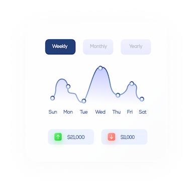 Sales graph