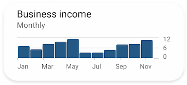 Orders graph